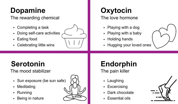 4 Happy Hormones Parkinsons NSW