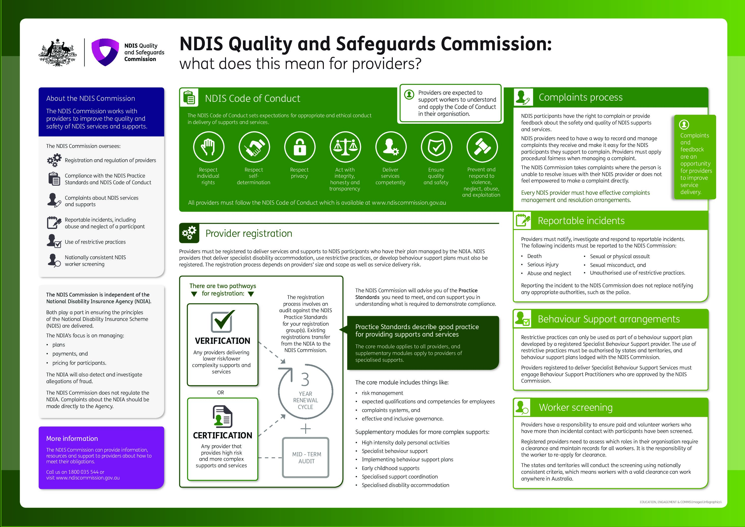 tool-1-8-ndis-commission-what-does-it-mean-parkinsons-nsw